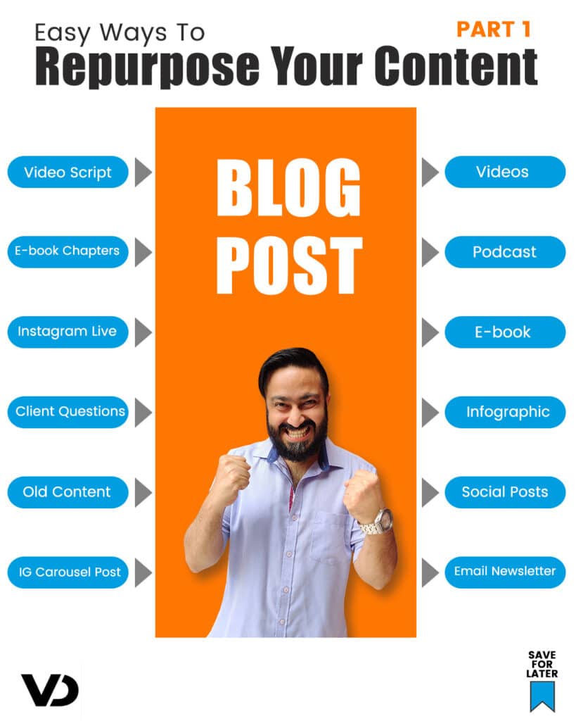How To Repurpose Your Content Part 1
