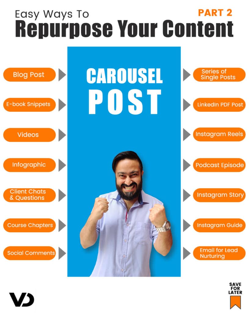 How To Repurpose Your Content Part 2