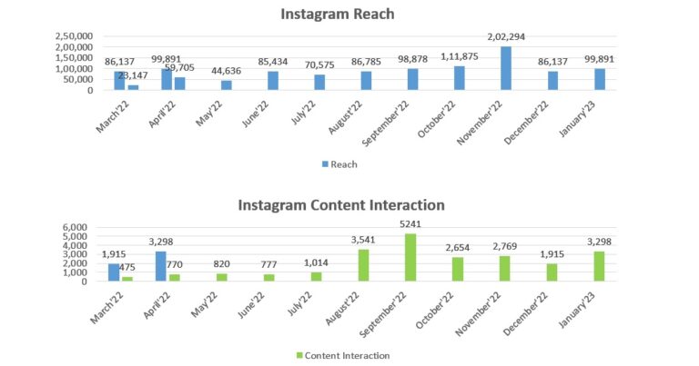 Team Iconic Water Instagram Growth